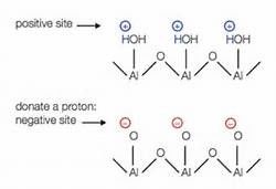 Strong Caking Property Pseudoboehmite Binder For FCC / Hydrogenation Catalyst Carrier