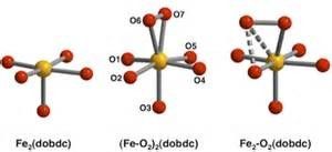 Custom Zeolite SAPO-34 With Chabazite Class Structure For For Catalysis / Adsorption